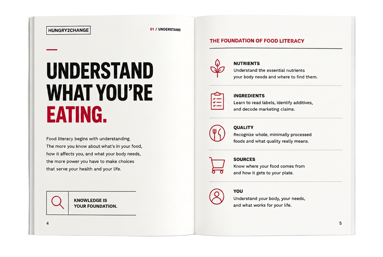 Understand what you're eating, guide spread